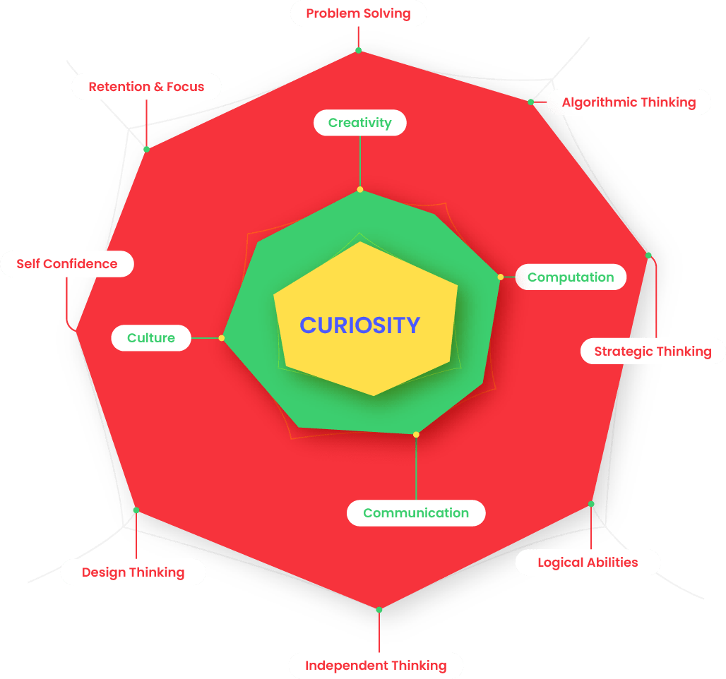 CodingHero C4C Framework CodingHero C4C Framework